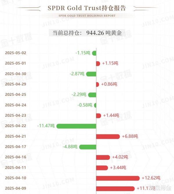 胜亿配资 万锦晟5.4周评: 黄金十字修正仍有下跌, 周初黄金延续空!