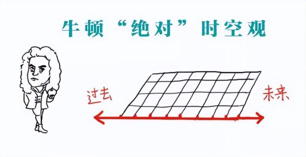 启远网 深度科普：时间的本质到底是什么？只是人类的错觉吗？