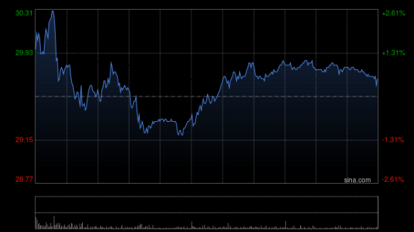 广证策略 富瑞：紫金矿业分拆紫金黄金国际助释放价值 维持“买入”评级
