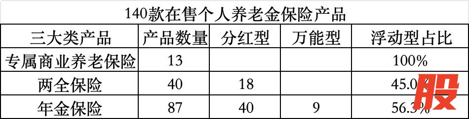 　　图片来源：记者整理