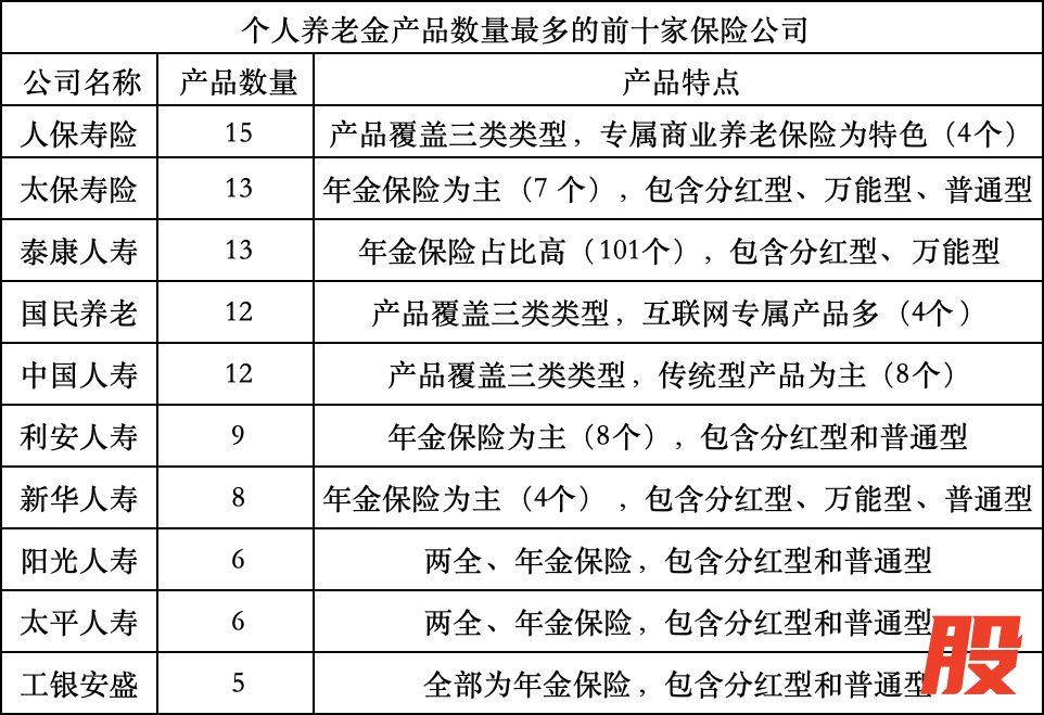 　　图片来源：记者整理